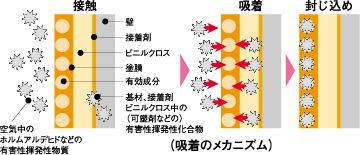 img_products_building_bikurosu_01