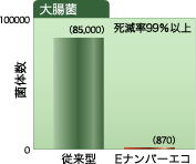 img_products_building_enumber_02