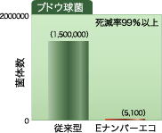 img_products_building_enumber_03