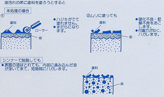 トラブルを解決