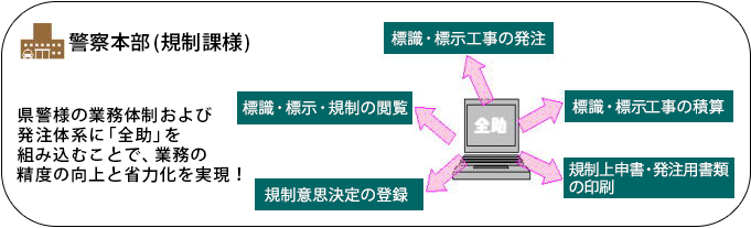 システムの特長