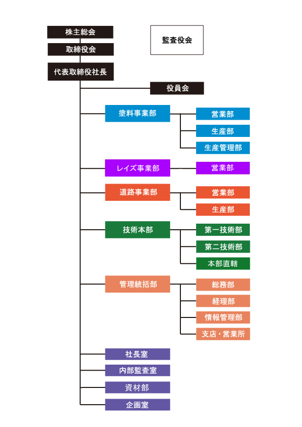 img_corporate_outline_01