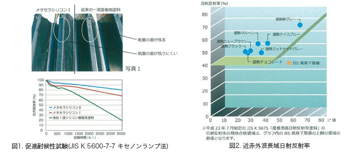 アトムサポート （ワケあり商品）アトミクス 遮熱メタセラシリコンIIつや有 14KGセット 遮熱チョコレート （塗料 ペンキ プロ用（業務用））  塗料、塗装