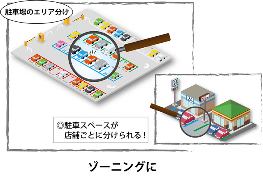 水性ハードラインカラー | アトミクス株式会社